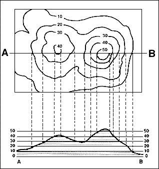 topo survey